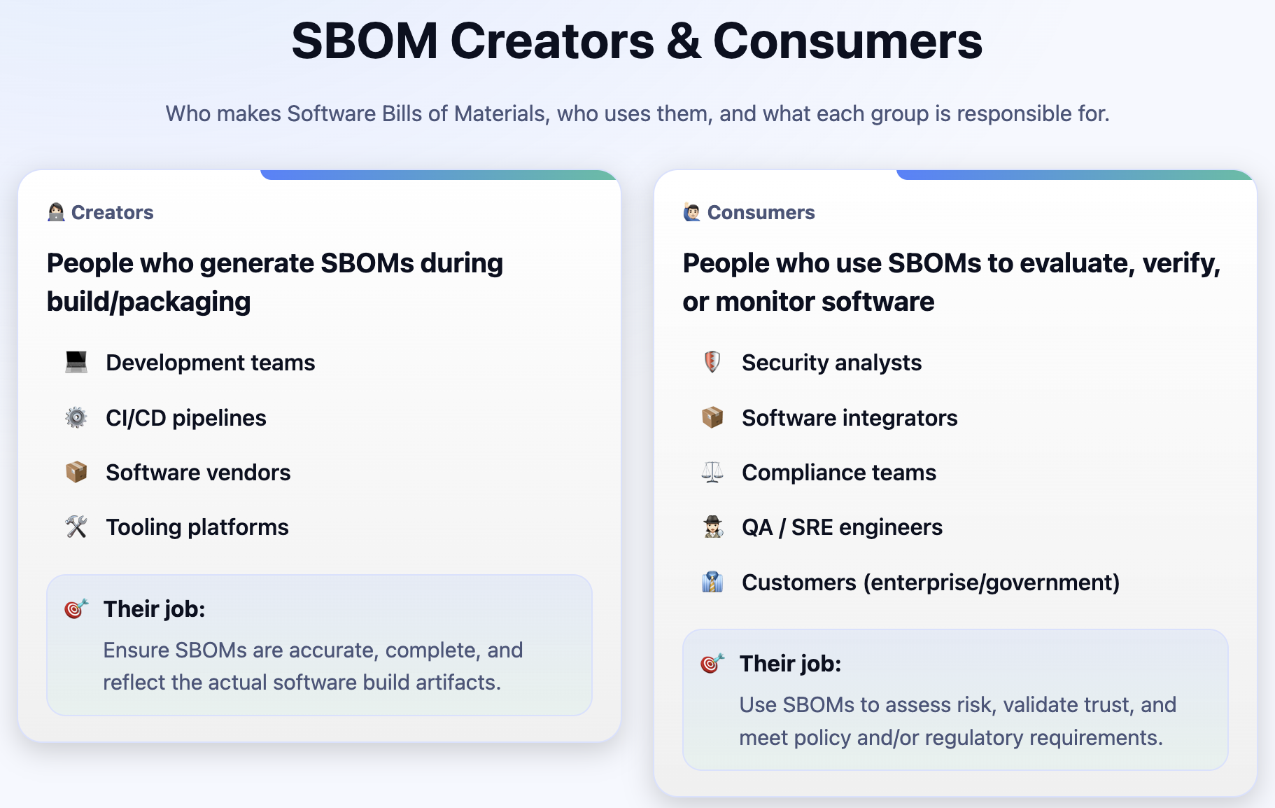 𝗪𝗵𝗼 𝗮𝗰𝘁𝘂𝗮𝗹𝗹𝘆 𝗯𝘂𝗶𝗹𝗱𝘀 𝗦𝗕𝗢𝗠𝘀? 𝗔𝗻𝗱 𝘄𝗵𝗼 𝗻𝗲𝗲𝗱𝘀 𝘁𝗵𝗲𝗺? 🤔🔍