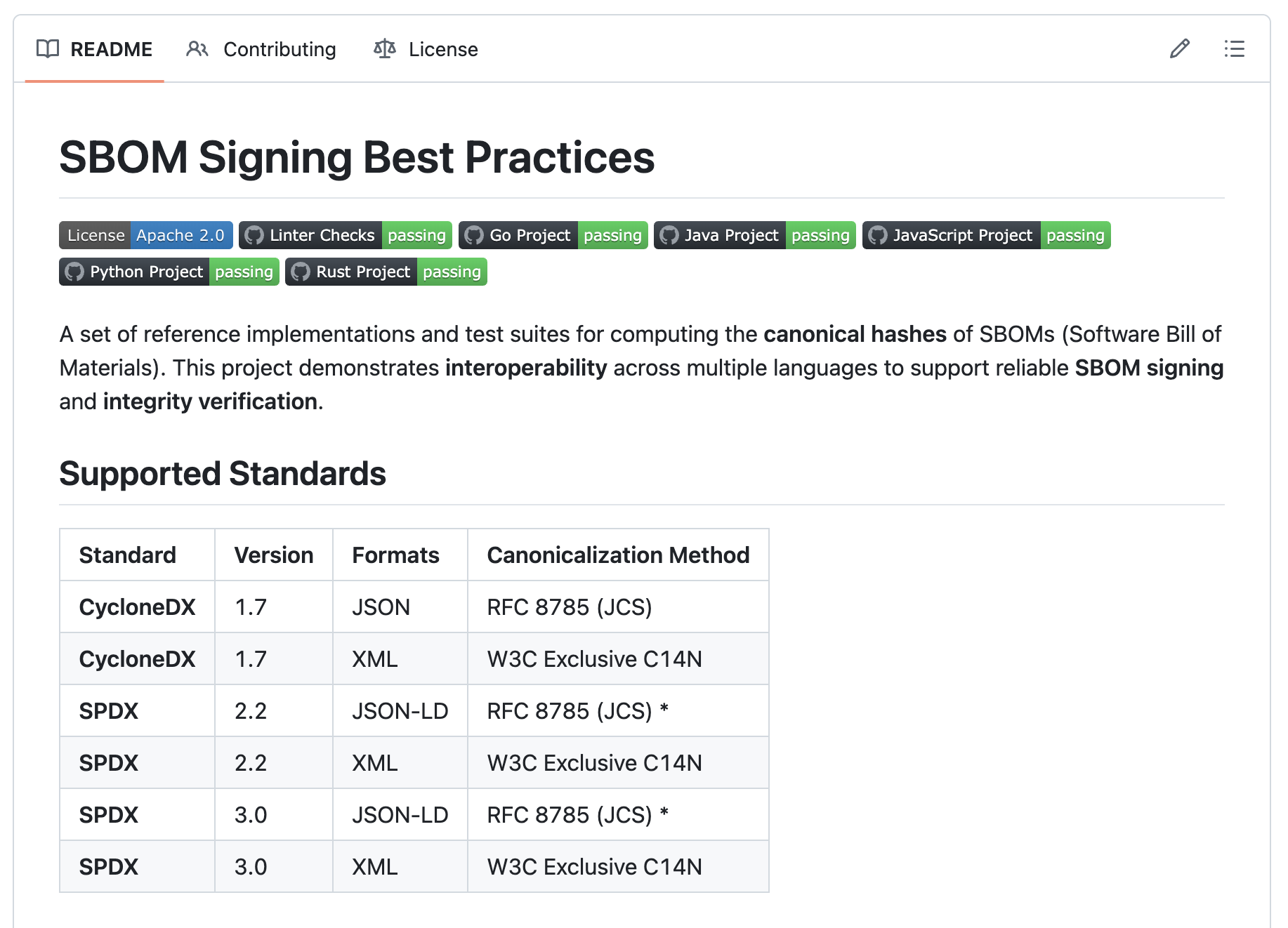 🚨 Call for Feedback: A Standardized Approach to SBOM Signing